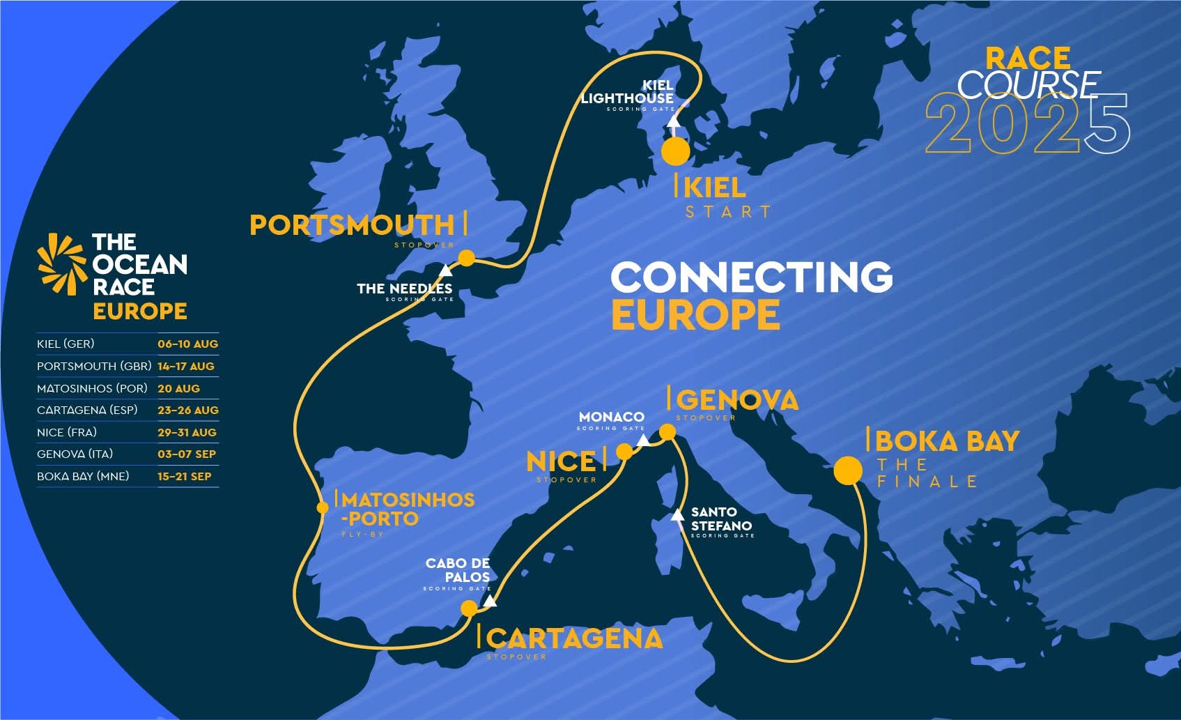 The Ocean race Montenegro 2025 Event